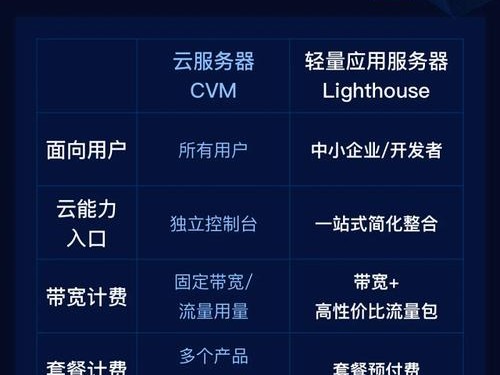 腾讯内容导出