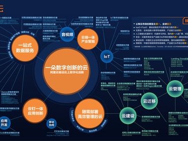 包含苏州阿里解决策略的词条