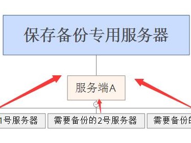电脑备份到