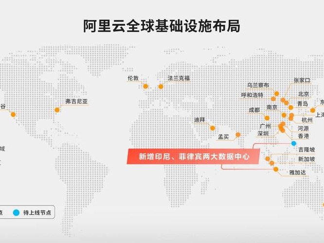 阿里海外节点