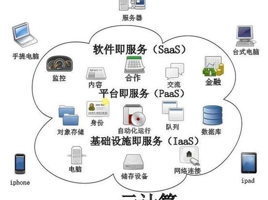金融有哪些功能