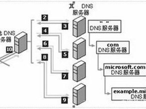 域名制作