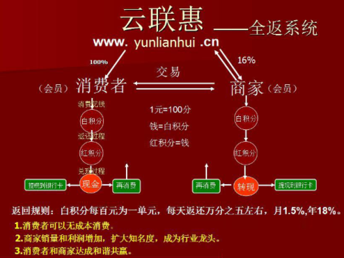 智合返利模式