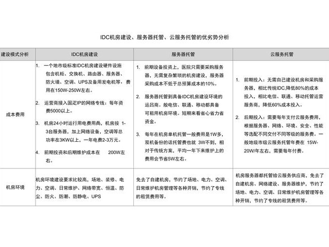 架设的优缺点