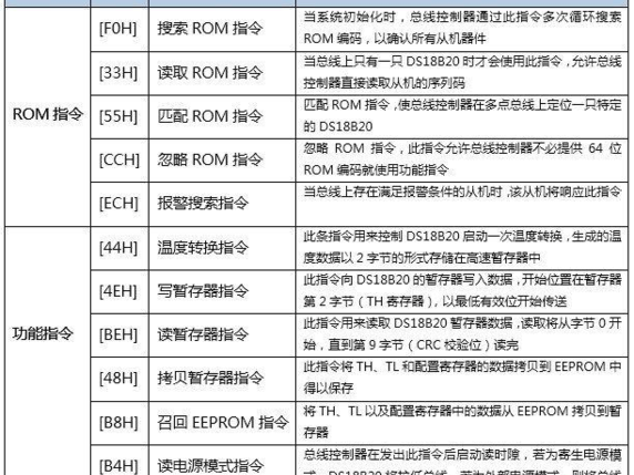 自建邮箱命令大全