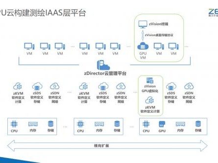 与gpu的关系