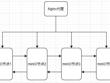 运行cad