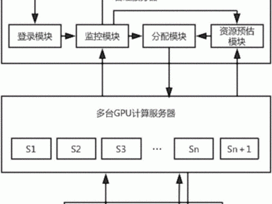 负载平衡如何实现