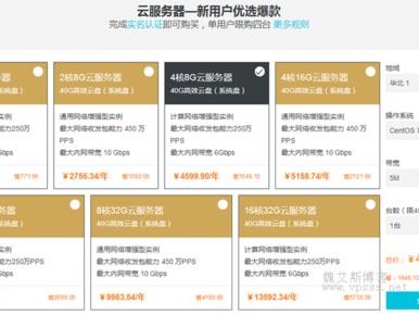 阿里和带宽
