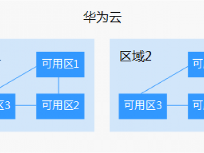 增加分区