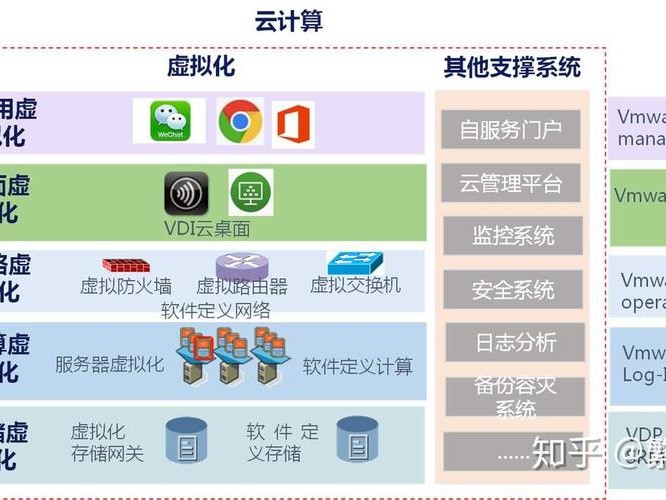 云终端软件有哪些的简单介绍