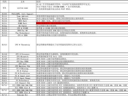 排除故障代码