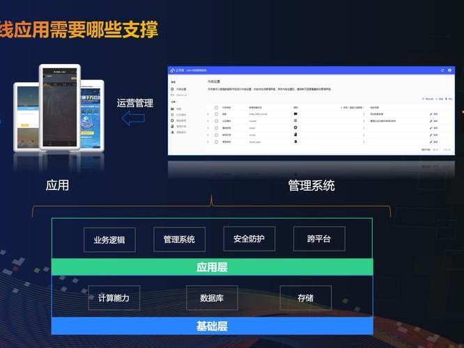 小程序必须要吗