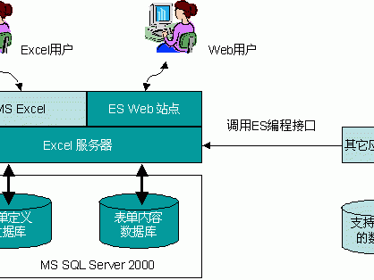 储存excel