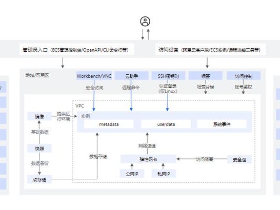 分类ecs