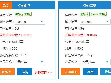 提供免费域名的有哪些）