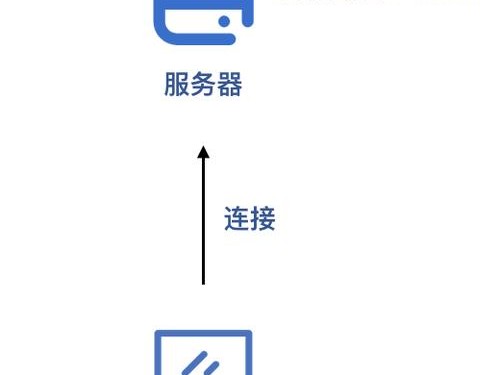有怎么内网穿透