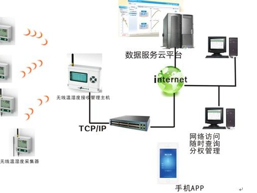有tcp长连接