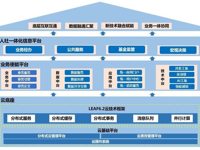 构建搭建方案
