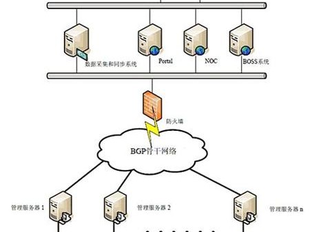 是如何构建的原理