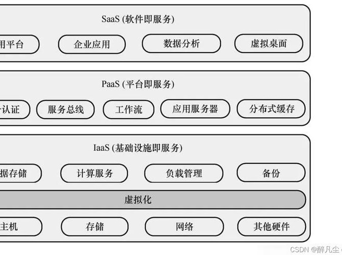 搭建编程环境搭建的简单介绍