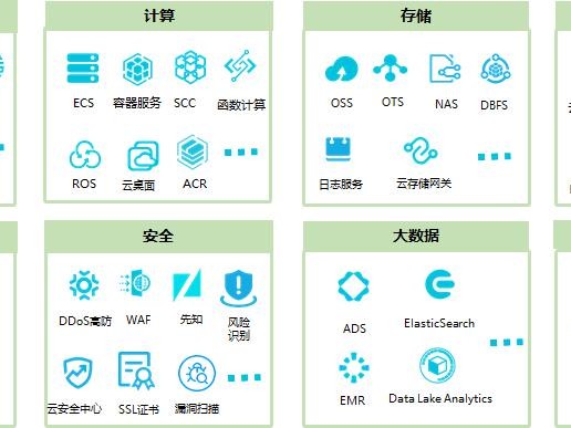 阿里公有ip