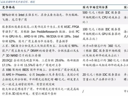 股票交易
