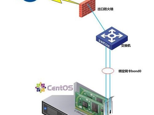 linux系统架设