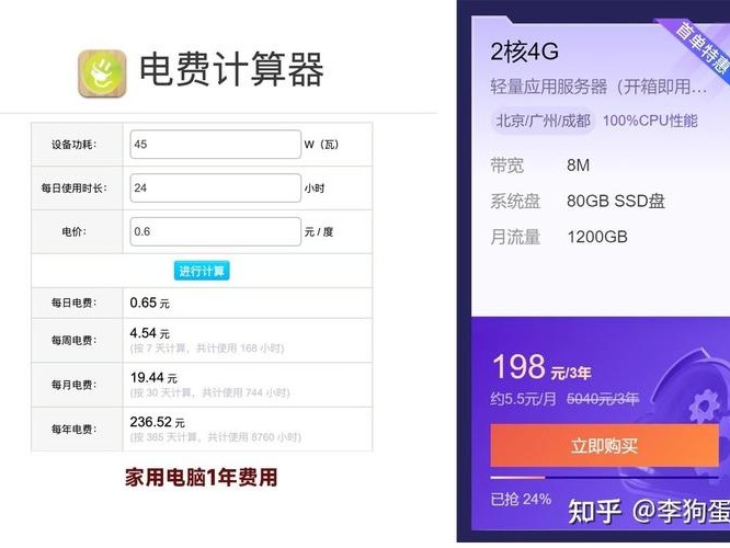 卖的收入