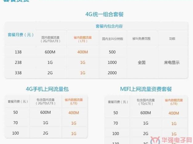 广东移动数量