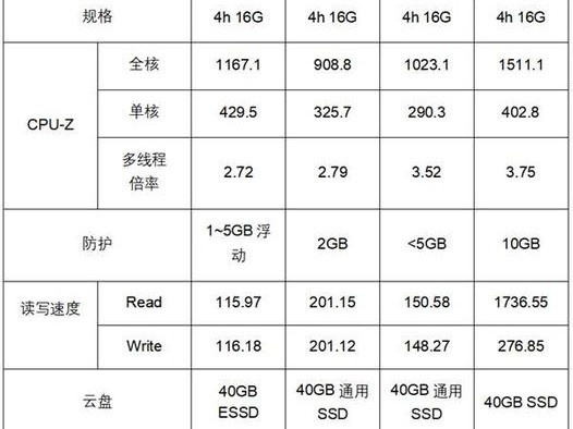 型号查询系统