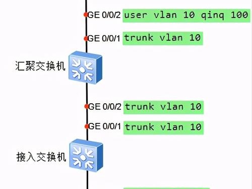 如何接入阿里外网