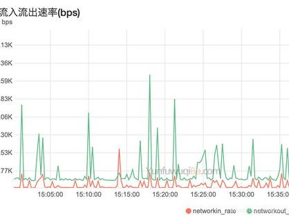 阿里的并发量
