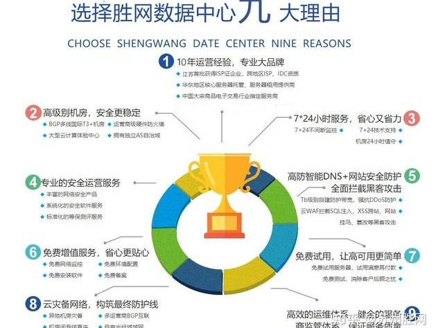 选择苏州的原因