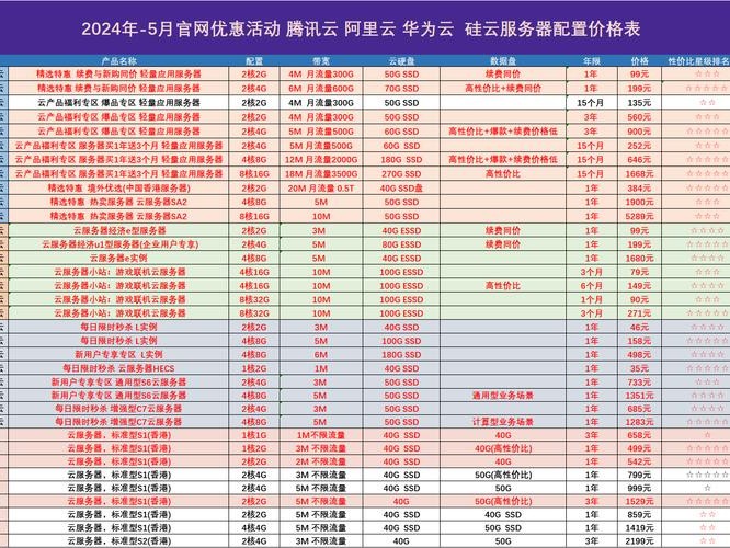 租用价格收费标准