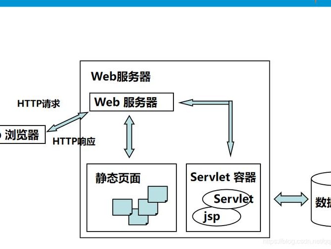 javaweb配置教程