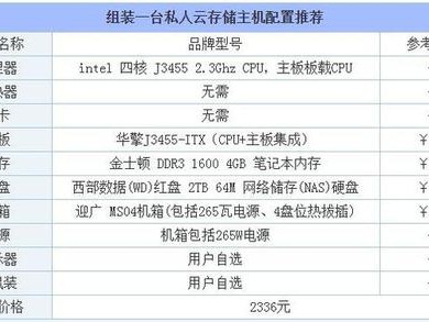 和配置电脑配置
