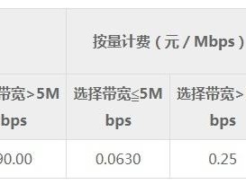 腾讯带宽计费模式