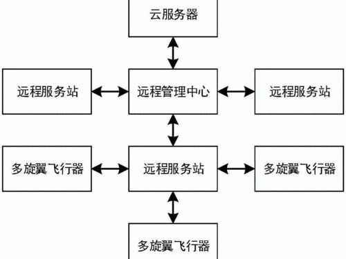 如何用做网络运营