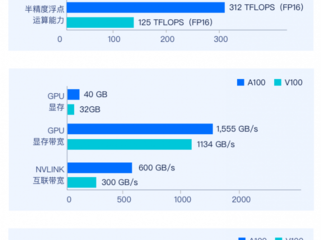性能选择什么
