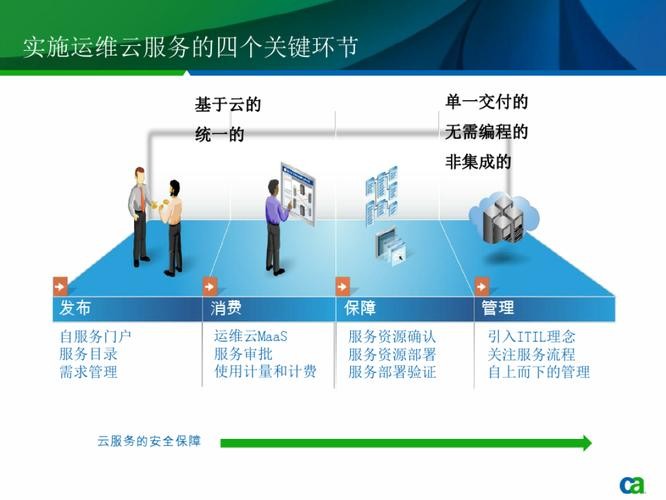 智能维护方案设计
