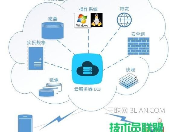阿里属于什么服务