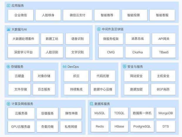 腾讯可以搭梯子吗的简单介绍