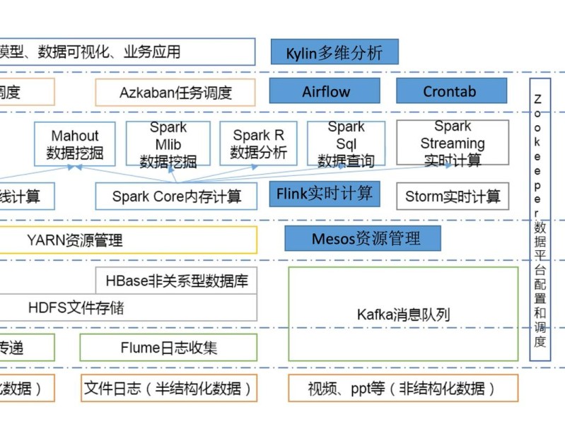 部署hadoop