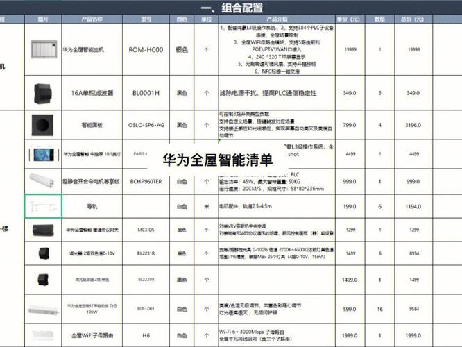 华为价格表查询