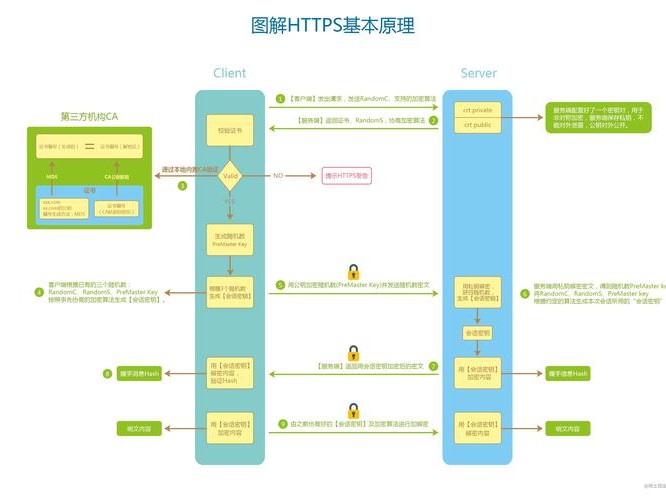 阿里Apache解析HTTPS的简单介绍