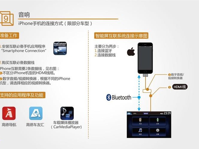 新锐怎么使用
