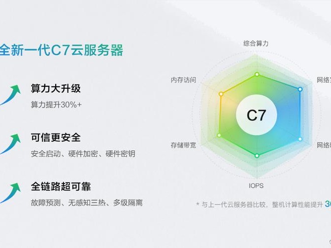 华为解析