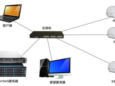 监控视频自带吗
