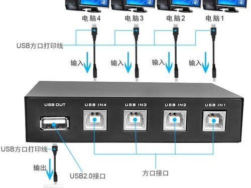 阿里咋连电脑